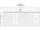 【国家标准】 GB T 1335.2-2008 服装号型 女子 标准