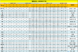 官方净体尺寸表推荐-------男女类！