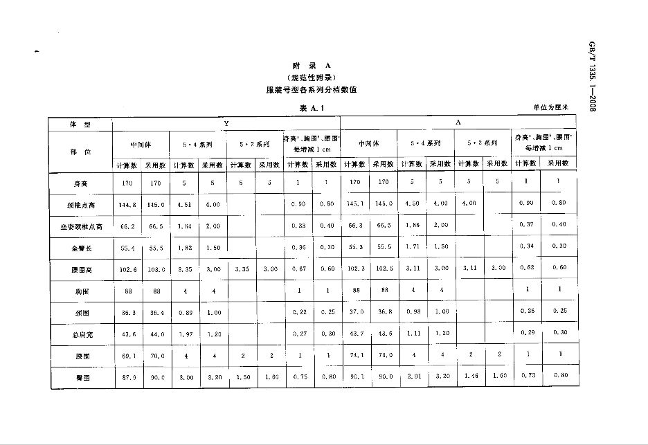 【国家标准】 GBT1335.1-2008 服装号型 男子  参考尺寸类！仅...