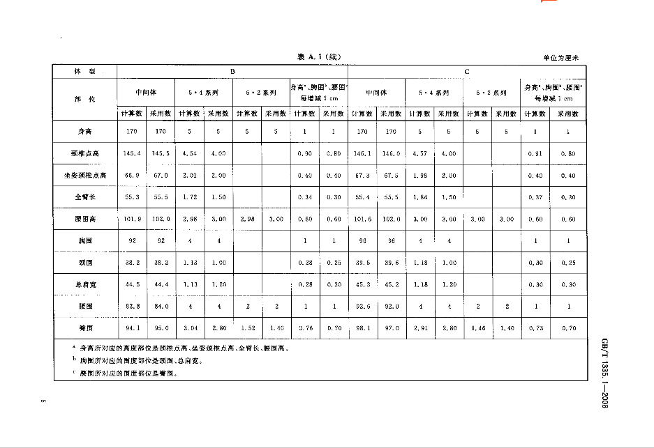 【国家标准】 GBT1335.1-2008 服装号型 男子  参考尺寸类！仅...