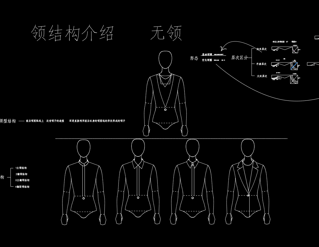 公开课-领子1 领结构介绍-无领分析