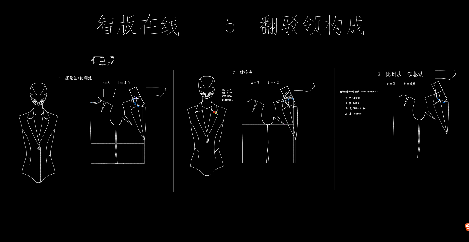 领子 5翻驳领解析与3种变化打法