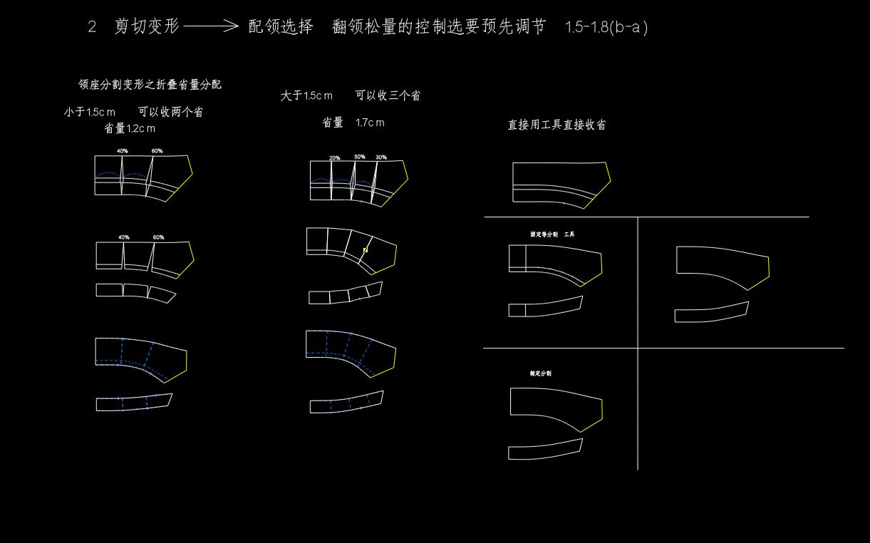 VIP-领子19 领座分割--剪切分割技术 和 衬衫领直接制图技巧