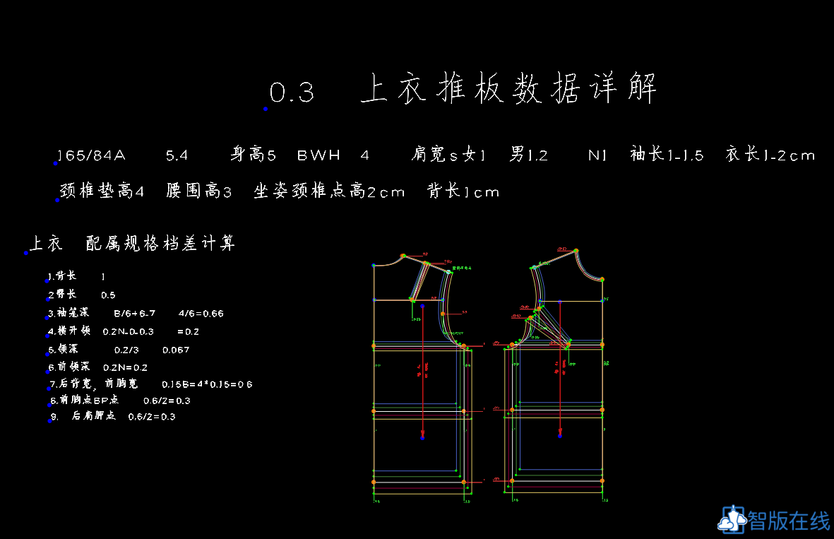 03上衣推板基础详解