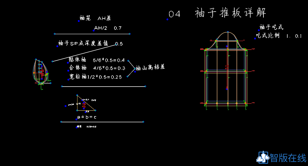 04袖子推码基础详解