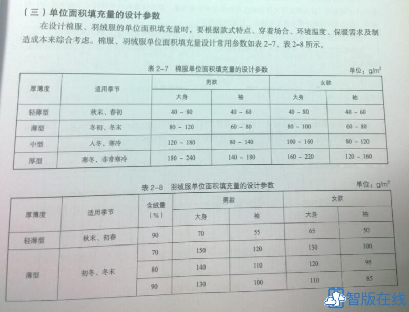 102 落肩羽绒服--包含羽绒服常见材料介绍！