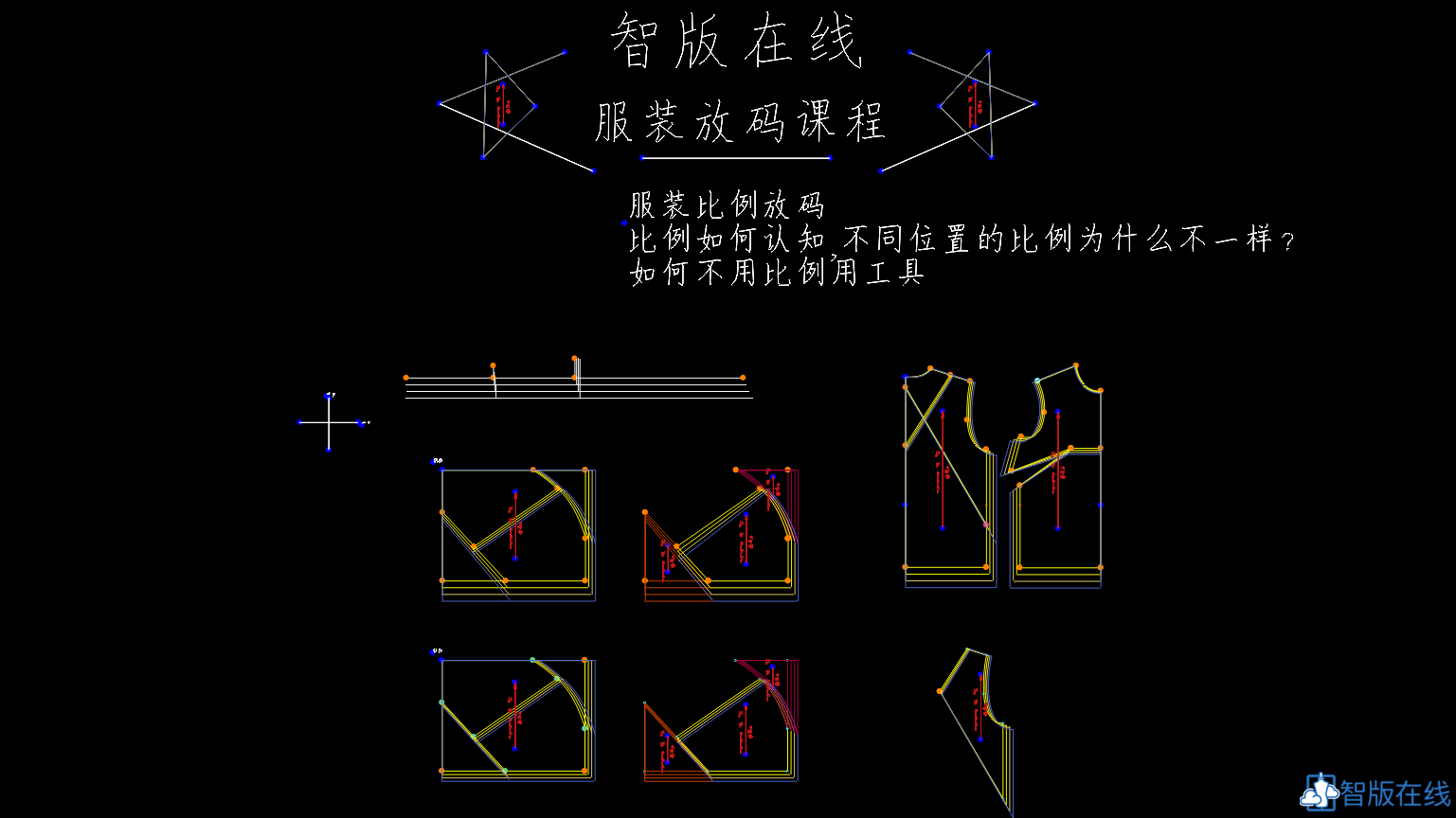 5.5 比例放码的认知学习