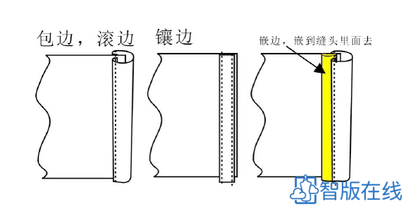 包边拉筒，拉捆条--平车